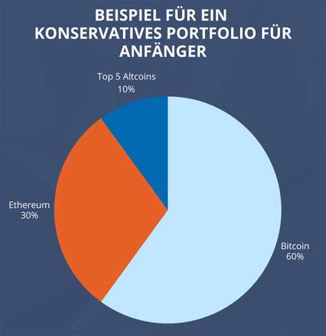 Erfolgreich Ein Krypto Portfolio Aufbauen Mit Beispielen Aus Der Praxis