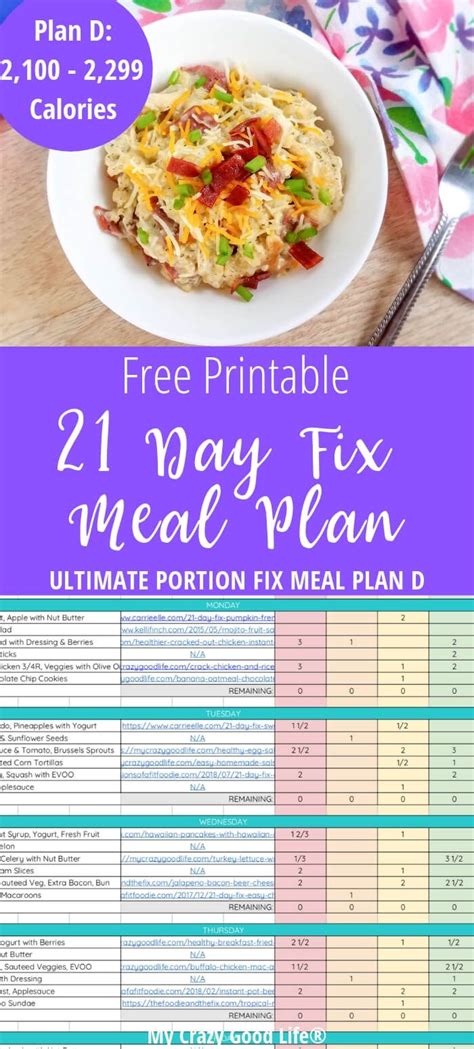 21 Day Fix Meal Plan