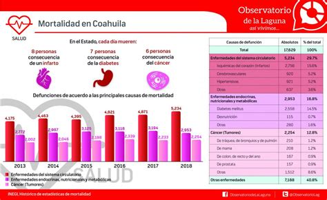 Salud Coahuila Archivos Observatorio De La Laguna