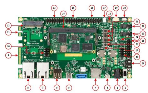 Variscite VAR SOM MX93 Based On NXP I MX 93 Evaluation Kit User Guide