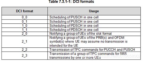 4gand5g专题 38 ：物理层 Ltenr下行公共控制信道pdcch与其承载的内容下行控制信息格式dcintn中关于dci编码协议在哪