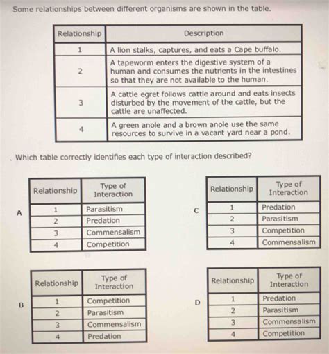 Solved Some Relationships Between Different Organisms Are Shown In The Table Which Table