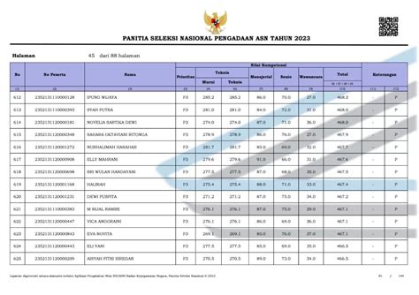 Pengumuman Hasil Seleksi Pppk Guru 2023 Di Madina Diduga Curang Nilai 3 Guru Tambangan