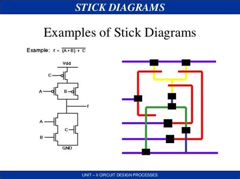 Vlsi Stick Daigram Jce