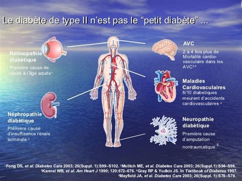 2006 Surveillance Et Complications Du Diabète De Type 2