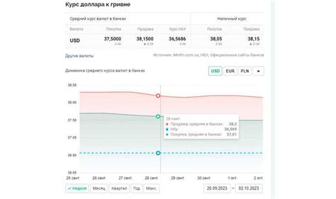 Что будет с курсом евро в 2024 году последние новости