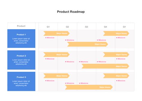 How to create a product roadmap (with examples) | Nulab