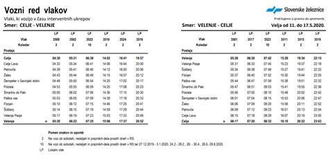 Vozni red vlakov Slovenskih železnic od 11 do 17 maja 2020 ko bo