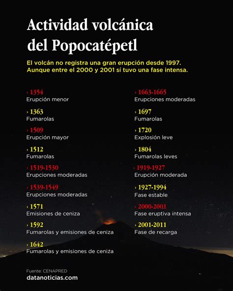 Cu Ntos Volcanes Hay En M Xico Datanoticias