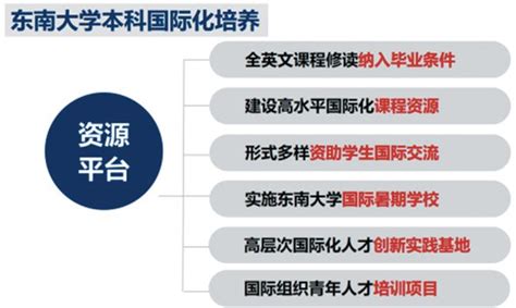 多措并举推进本科人才培养国际化 东南大学