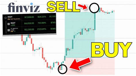 How To Find Options Plays Before They Take Off Finviz Screener