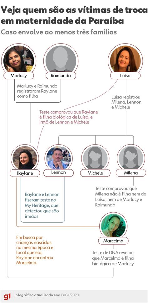 NORDESTE Após 28 Anos Mulheres Descobrem Que Foram Trocadas Em