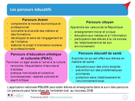 Exemple De Diaporama Oral Brevet Parcours Avenir Le Meilleur Exemple