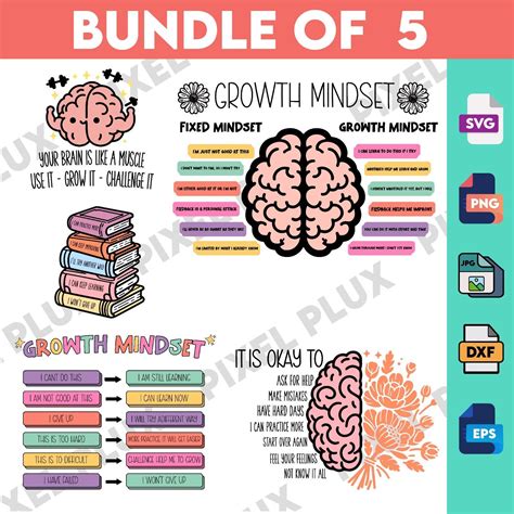 Growth Mindset Printable Poster, Growth Mindset Clipart, Educational ...