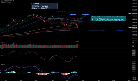 Breadth Indicators — Technical Indicators — Tradingview