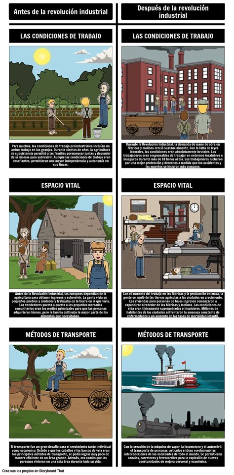 La Revoluci N Industrial Antes Y Despu S Storyboard