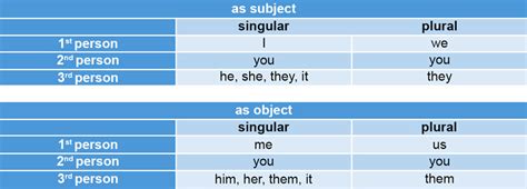 Pronoun Definition & Meaning - Merriam-Webster