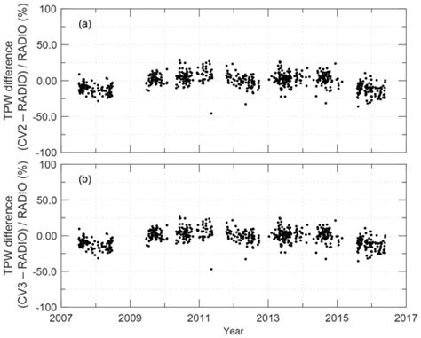 Amt Assessment Of The Total Precipitable Water From A Sun Photometer