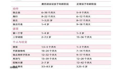 唐氏综合征的诊断、治疗及康复巢内网权威医疗科普知识平台