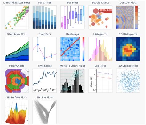 Graph Python Equivalent Of D Js Stack Overflow