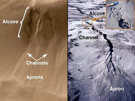 Evidence For Recent Liquid Water On Mars Basic Features Of Martian