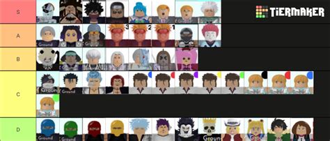 ASTD Blessings (Imo) Tier List (Community Rankings) - TierMaker