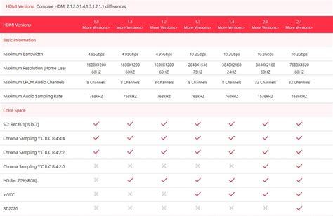 HDMI Versions A Comprehensive Guide To HDMI Specifications TVsBook