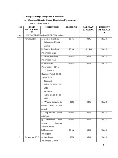 Analisa Capaian Kinerja 2021 Pdf