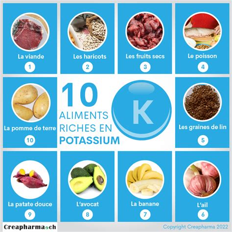 Tal N Kit R L Szimmetria Dans Quoi Trouve Ton Du Potassium Alkalmaz Sa