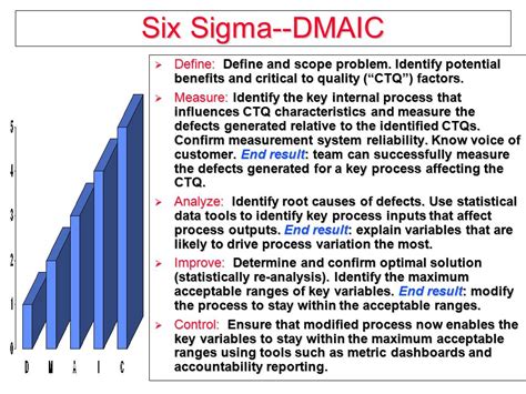 Six Sigma At Academic Medical Hospital Ppt Video Online Download