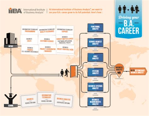 Business Analyst Career Road Map Bay3000