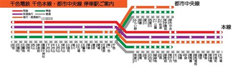 久々に架空鉄道の路線図を作ってみた 大根pスープの徒然なんちゃら