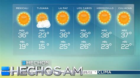 Pronostico Del Tiempo Tijuana Clima De Baja California Planeta Baja