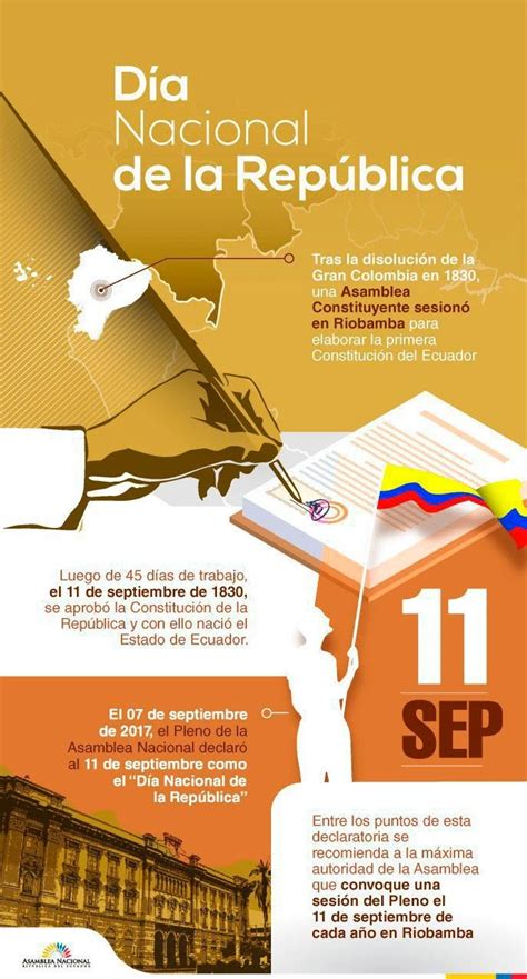 Día Nacional de la República del Ecuador 11 de septiembre resumen