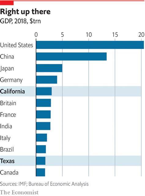 California and Texas have different visions for America’s future