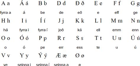 Faroese language, alphabet and pronunciation