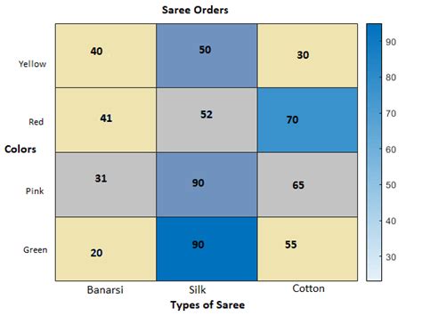 Heatmap In Matlab How To Create Heatmap In Matlab Examples