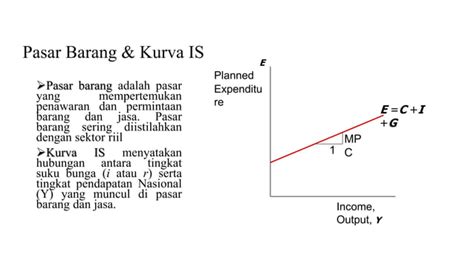 Analisa Kurva Is Lm Ppt