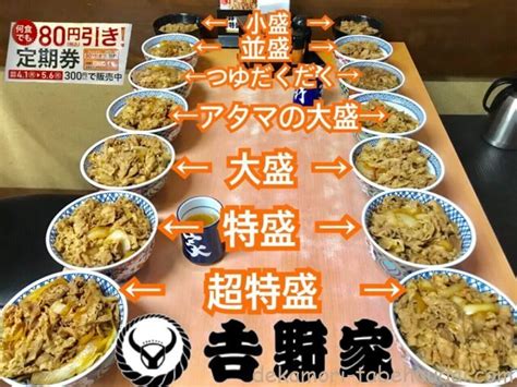 吉野家【デカ盛り】牛丼全6サイズ超特盛特盛大盛アタマ並盛新小盛を全て計量して1人大食い食べ比べ