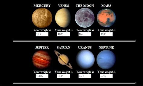 Izzie S Physics Blog Understand Gravitational Field Strength G