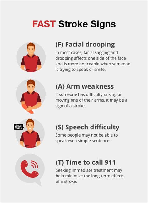 Early Warning Signs Of A Stroke Modern Heart And Vascular