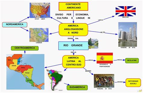 Mapa Mental Continente Americano - LEARNBRAZ