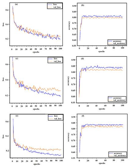 Sustainability Free Full Text Real Time Identification Of