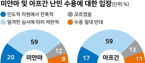 한국일보