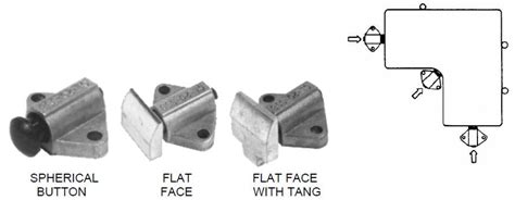 The Comprehensive Guide To Spring Loaded Mechanisms Carr Lane Mfg