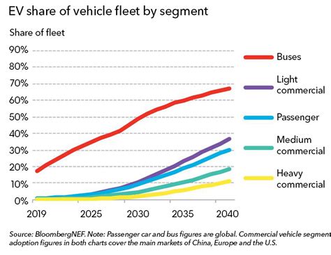 Electric Vehicle Fleet Forecast Lucky Maribelle