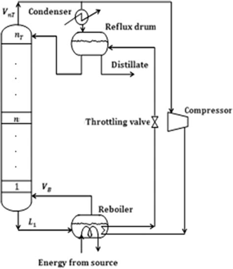 Schematic Representation Of Single Stage Vapour Recompressed Batch