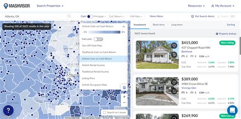 How Is Data Reshaping Real Estate In 2023 Mashvisor