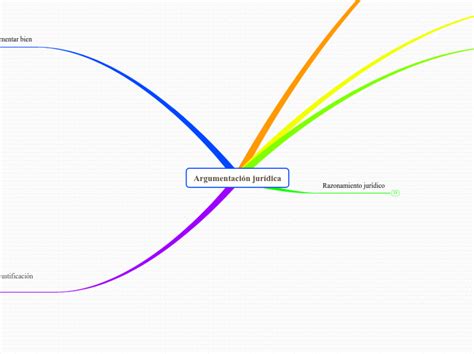 Argumentación jurídica Mind Map