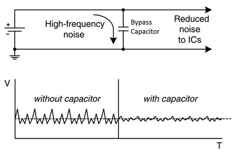 How Does A Bypass Capacitor Work